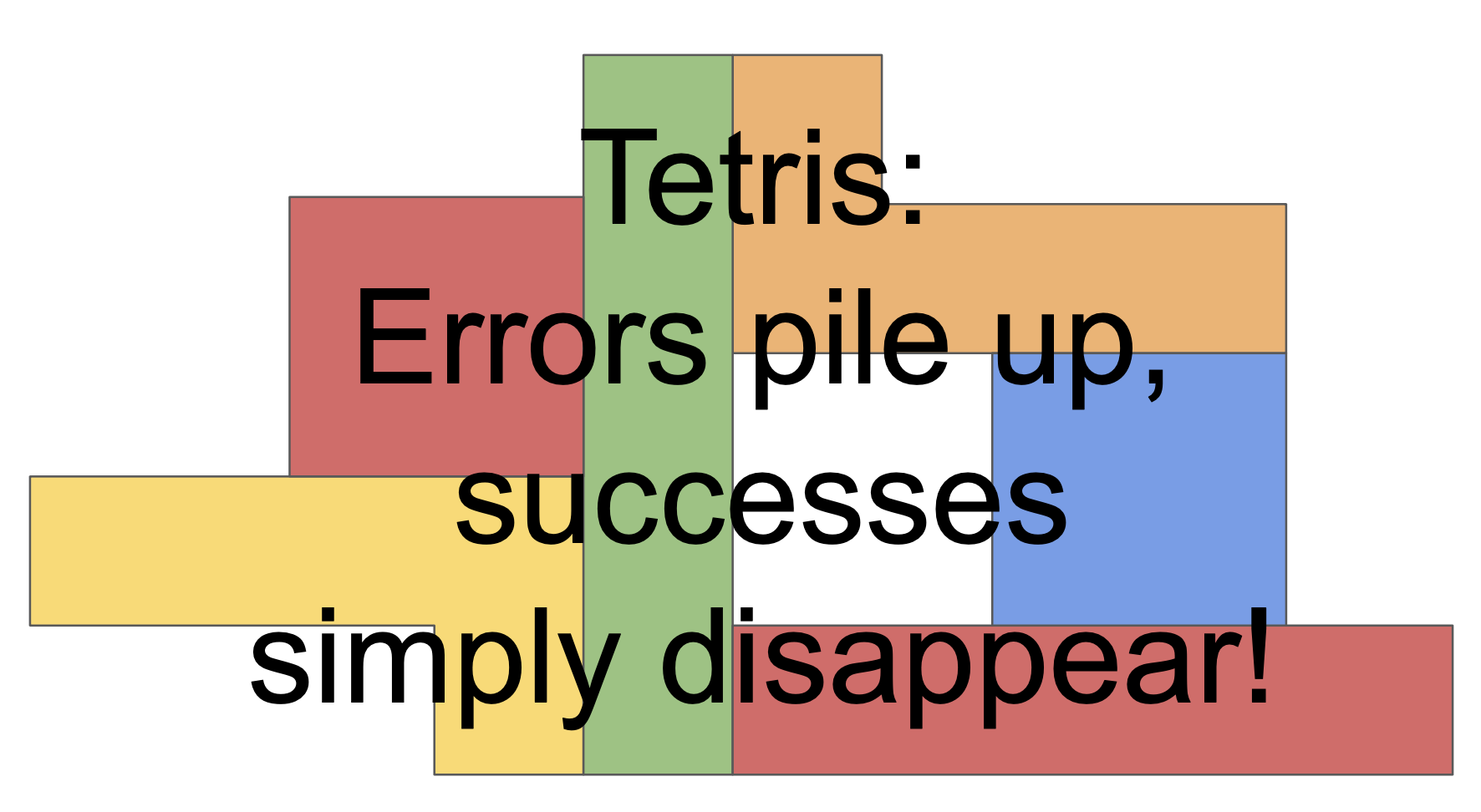 Don’t do Tetris-style Leadership